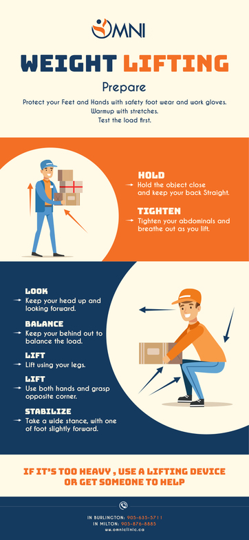 Weight Lifting mini infographic