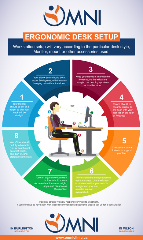 Ergonomic desk setup infographic